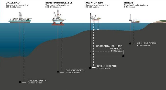 Fixed Offshore Rig Image 2